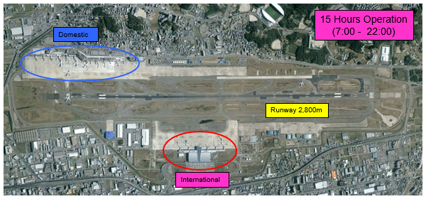 Fukuoka International Airport