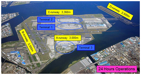 Tokyo International Airport