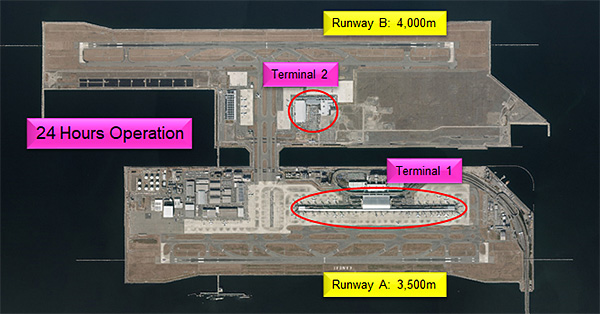 Kansai International Airport