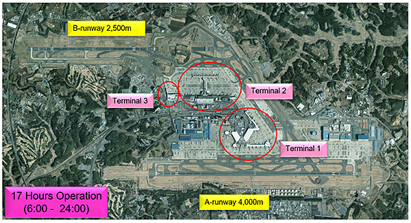 Narita International Airport